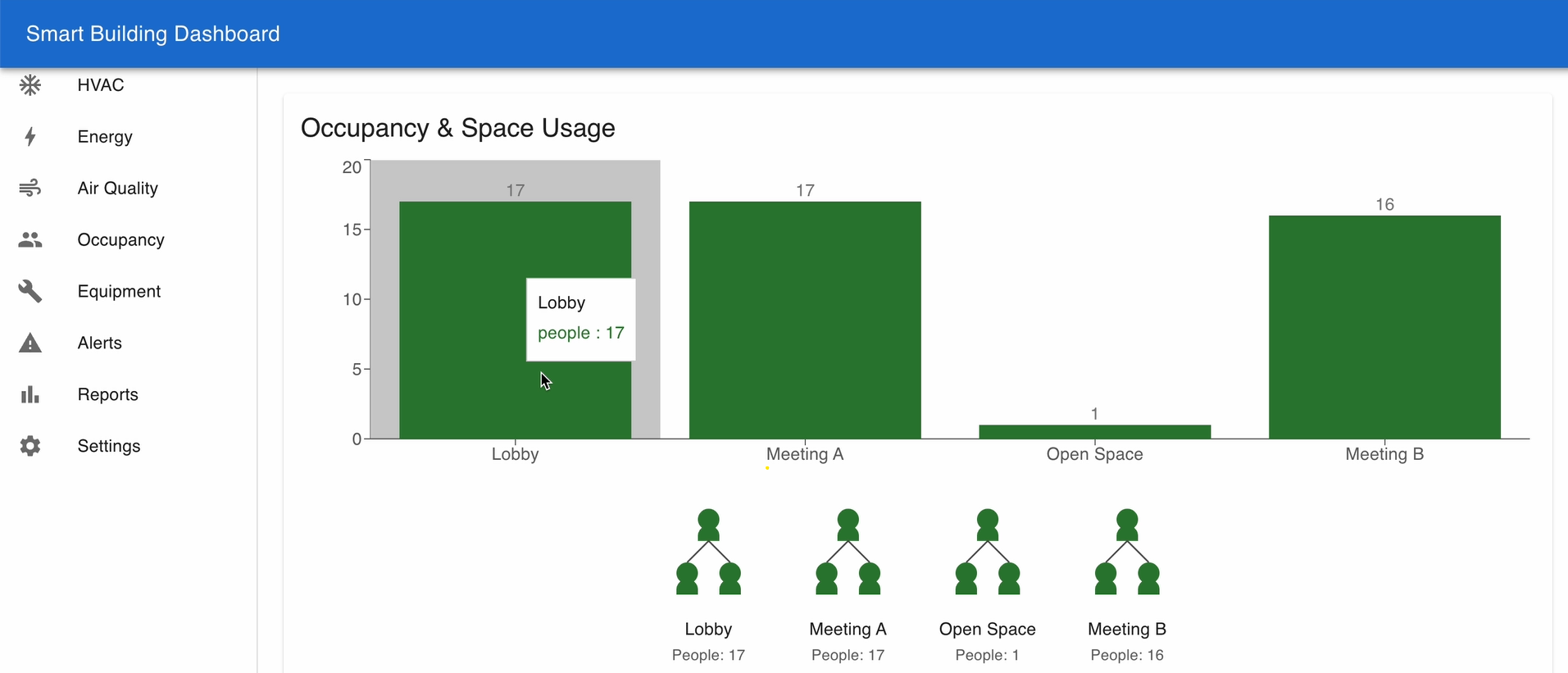 occupancy tracking software